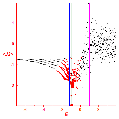 Peres lattice <J3>